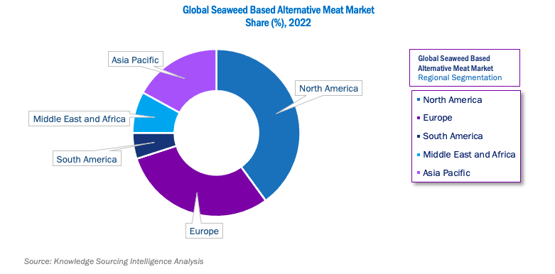 Global Seaweed Based Alternative Meat Market